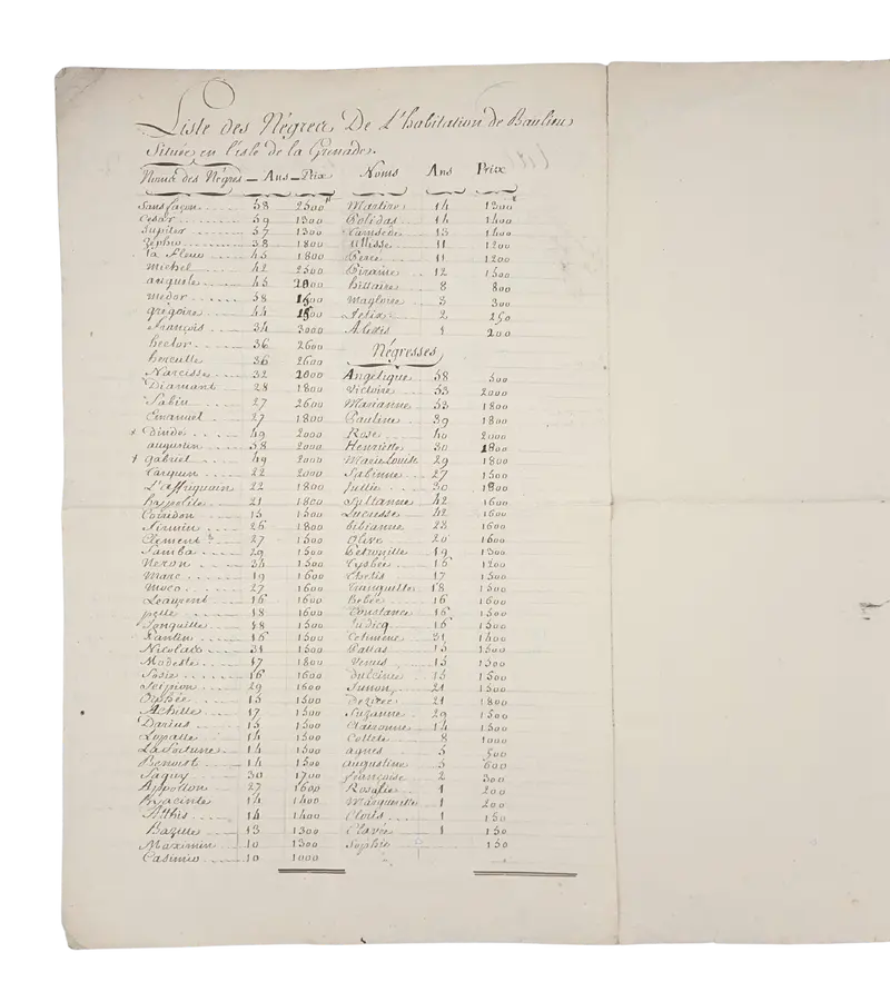 Inventory of the Governor’s plantation estate